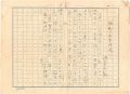 Autograph manuscript:Kumano Na......